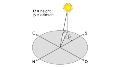 Azimuth Height
