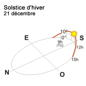 Solstice d'hiver