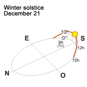 Solstice d'hiver